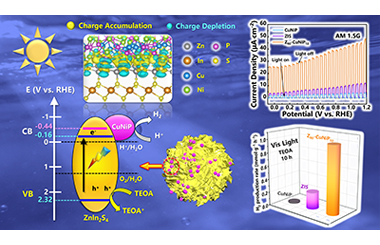 Enhanced photocatalytic H2 production over ZnIn2S4 coupled with bimetallic CuNiP phosphide cocatalyst 2026.101074